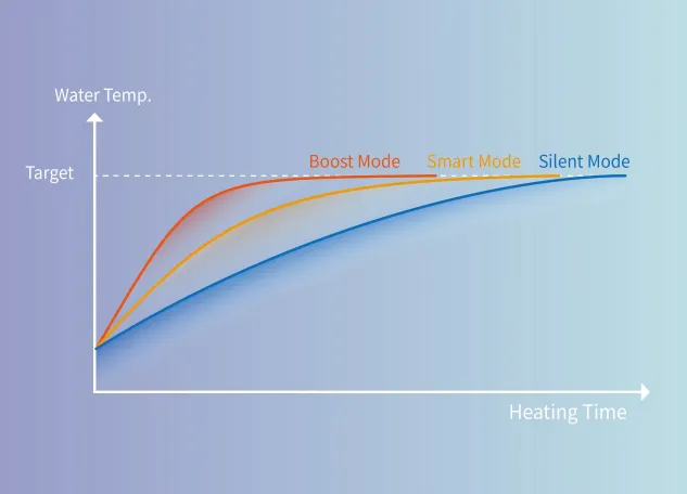 CONTROLLO INTELLIGENTE