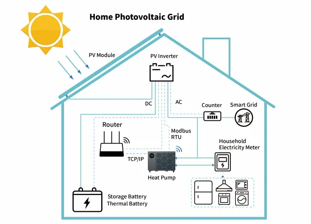 FUNZIONE SG DISPONIBILE