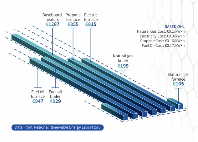 RISPARMIO ENERGETICO 5 VOLTE