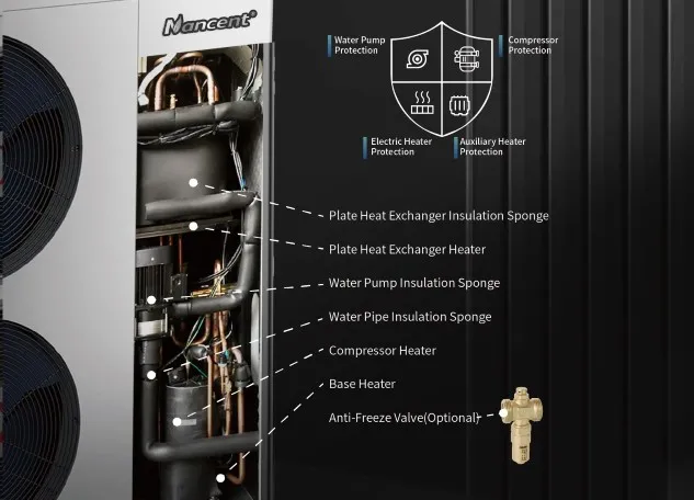 PROTEZIONE ANTIGELO MULTIPLA