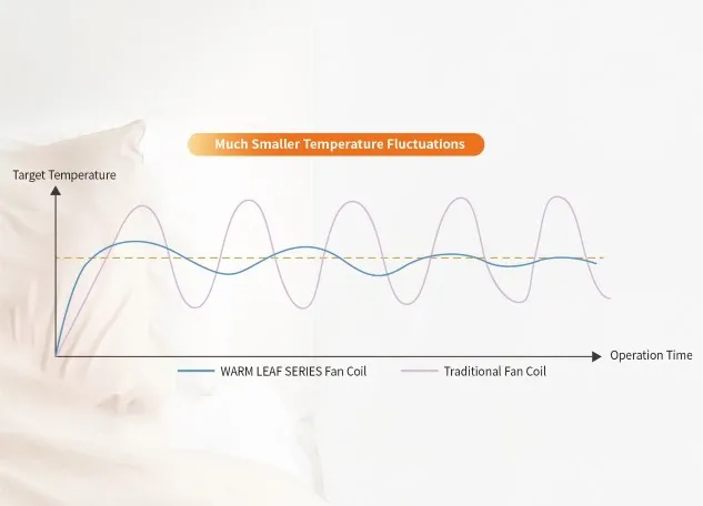 Fluttuazione della temperatura più piccola